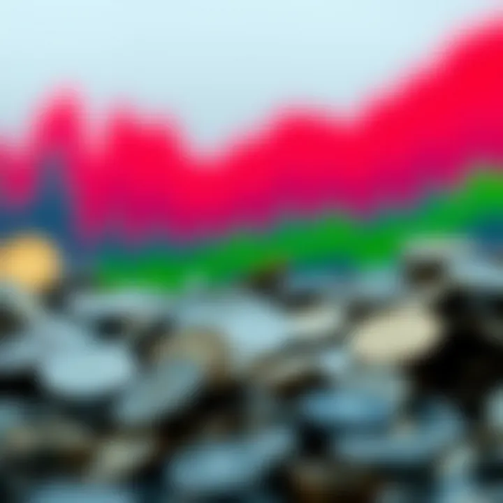 Visual representation of diversification strategies