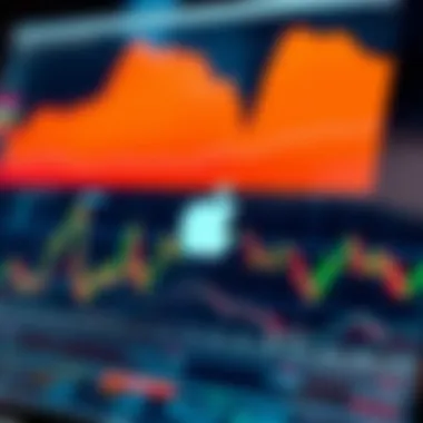 Market trend analysis chart