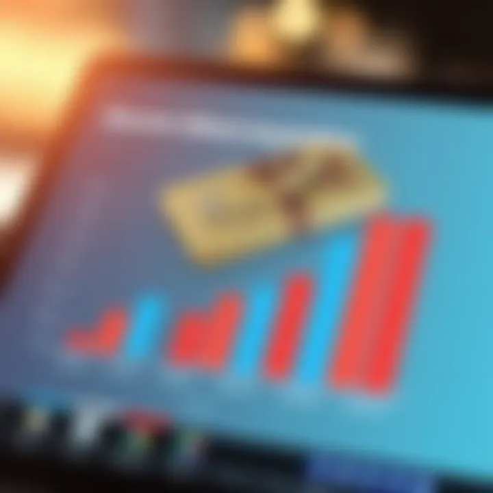 Graph depicting trends in online gift card purchases