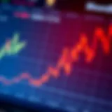 Financial market analysis graph