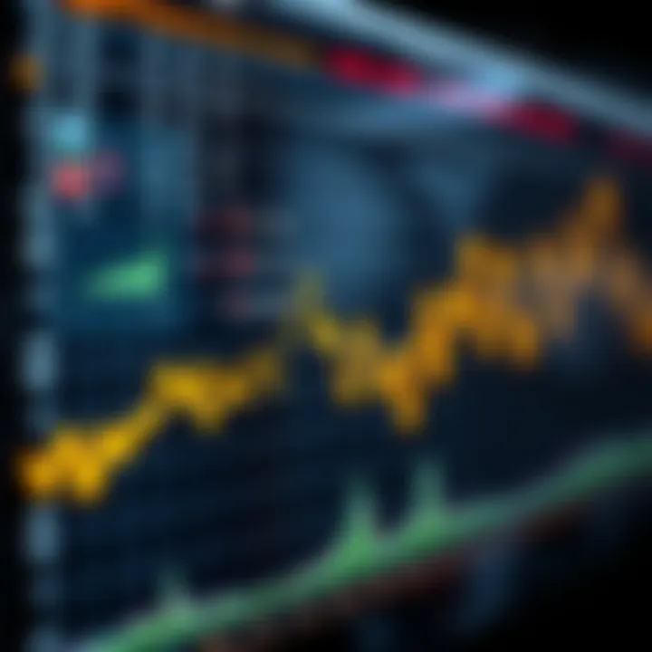 Graph showing the interaction of DJIA with economic indicators