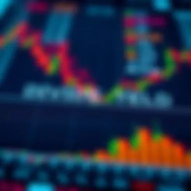 Sector analysis of S&P 500 dividend yield