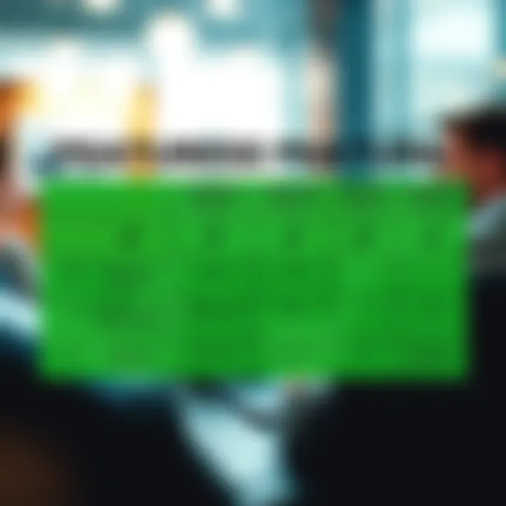Comparison of features in H&R Block Online services
