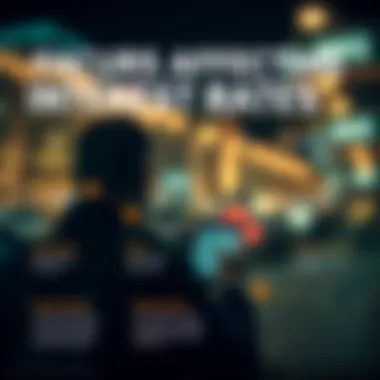 Infographic illustrating factors influencing interest rates