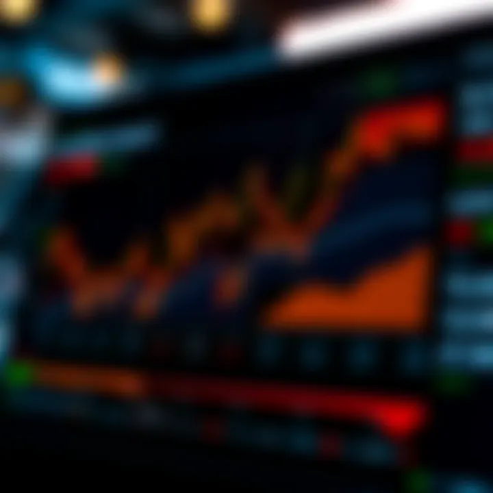 Investor sentiment analysis chart