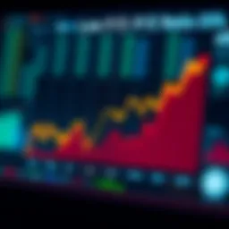 Graph depicting trends in low P/E ratio ETFs