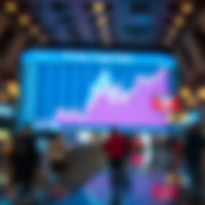 Visual representation of market sentiment fluctuations related to the 10-year U.S. Treasury rate