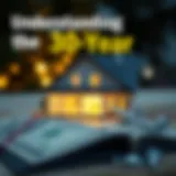 A conceptual illustration of a 30-year mortgage plan