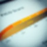 Visual representation of a FICO score scale